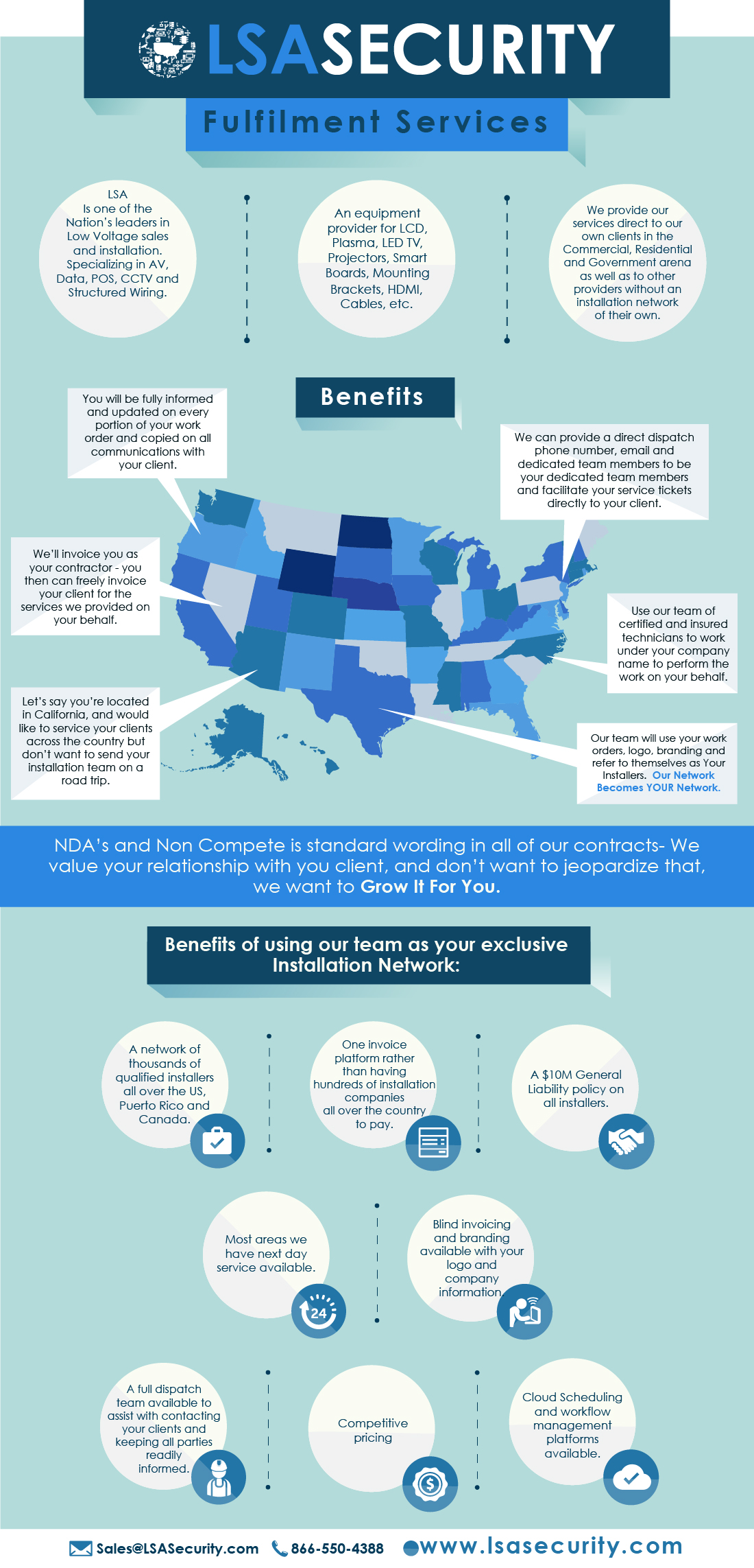 corporate fulfillment services infographic
